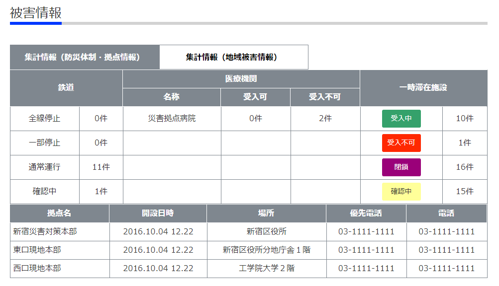 被害情報 集計情報（防災体制・拠点情報）