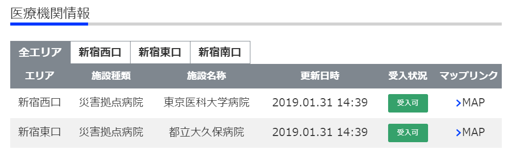 医療機関情報